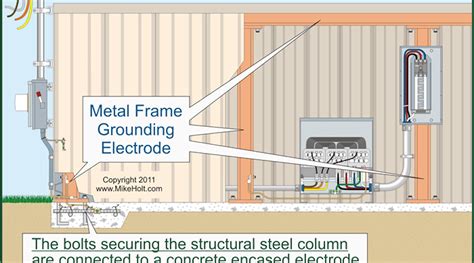 metal box bonding requirements